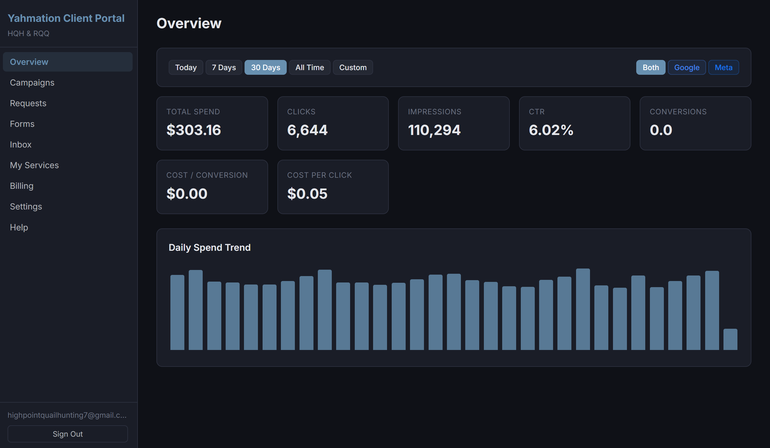 Yahmation client portal — ads performance and lead overview